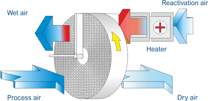 Fisair Process Graphic